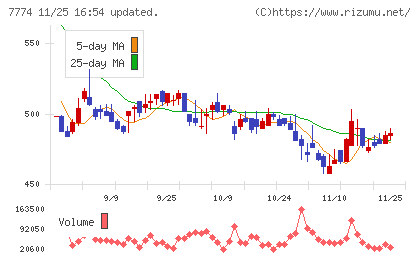 ジャパン・ティッシュエンジニアリングチャート