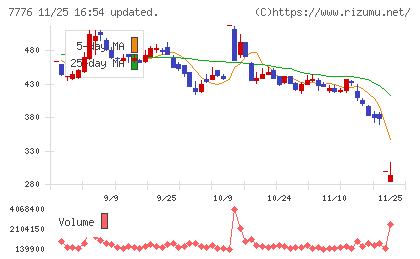セルシードチャート