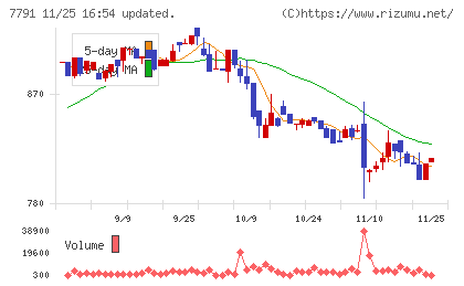 ドリームベッドチャート
