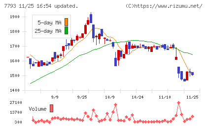 イメージ・マジックチャート