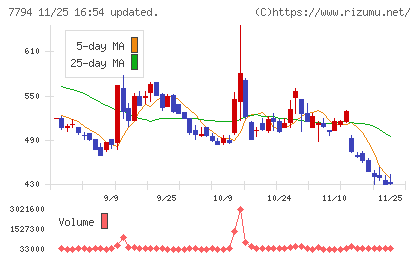 イーディーピーチャート