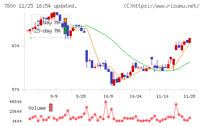 アミファチャート
