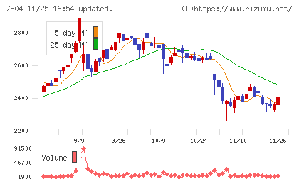 ビーアンドピーチャート