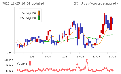 ニホンフラッシュチャート