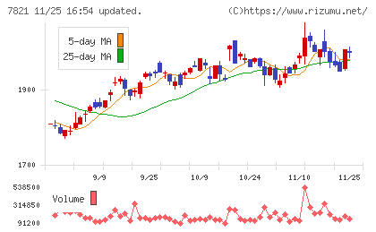 前田工繊チャート
