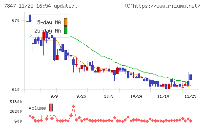 グラファイトデザインチャート