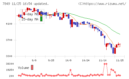 スターツ出版チャート