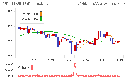 カワセコンピュータサプライチャート