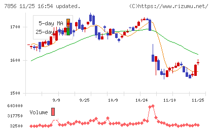 萩原工業チャート