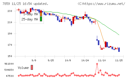 アルメディオチャート