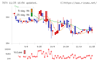 福島印刷チャート