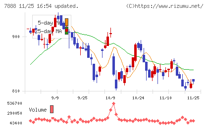 三光合成チャート