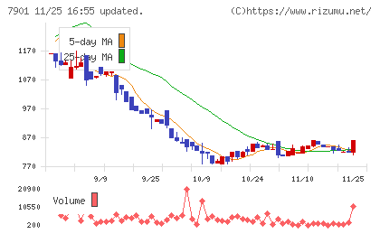 マツモトチャート