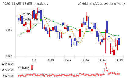 アシックスチャート
