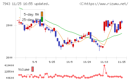 ニチハチャート