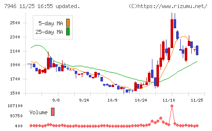 光陽社チャート