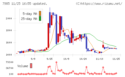 ネポンチャート