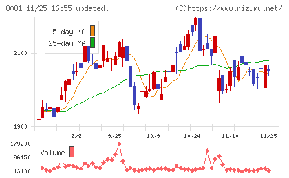 カナデンチャート