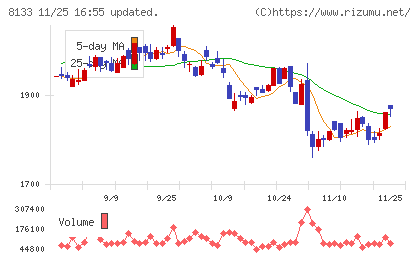 伊藤忠エネクスチャート