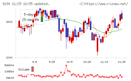 ライフコーポレーションチャート