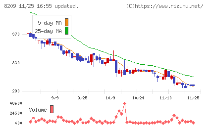 フレンドリーチャート
