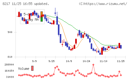 オークワチャート