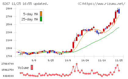 イオンチャート