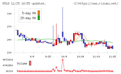 日本アジア投資チャート