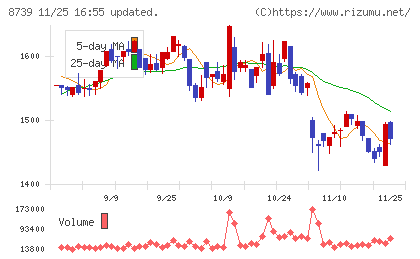 スパークス・グループチャート
