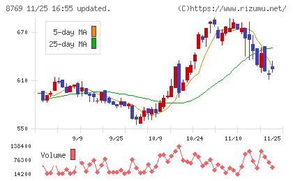 アドバンテッジリスクマネジメントチャート