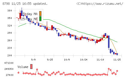 アドバンスクリエイトチャート