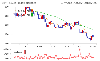 コスモスイニシアチャート