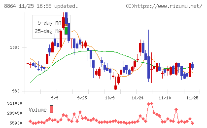 空港施設チャート