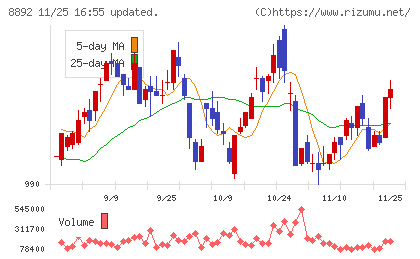 エスコンチャート