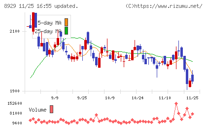 青山財産ネットワークスチャート