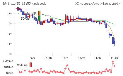 ＡＳＩＡＮ　ＳＴＡＲチャート