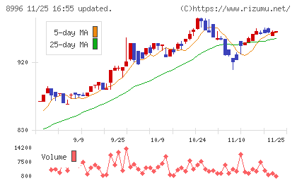 ハウスフリーダムチャート