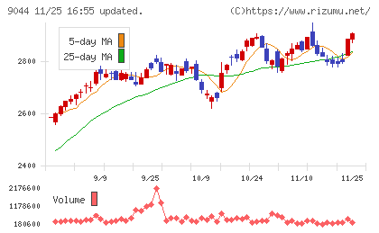 南海電気鉄道チャート