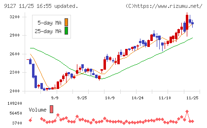玉井商船チャート