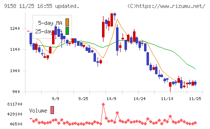 シーユーシーチャート