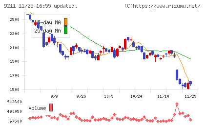 エフ・コードチャート