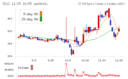 Ｇｒｅｅｎ　Ｅａｒｔｈ　Ｉｎｓｔｉｔｕｔｅチャート