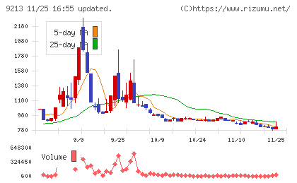 セイファートチャート