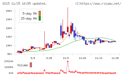 ＣａＳｙチャート