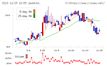 ギックスチャート