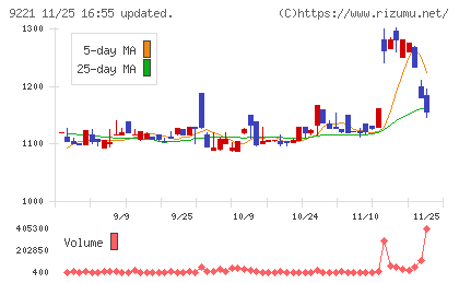 フルハシＥＰＯチャート