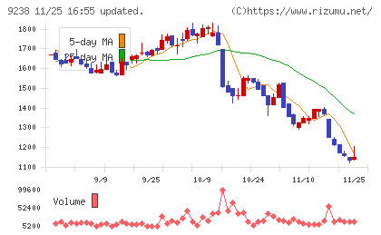 バリュークリエーションチャート