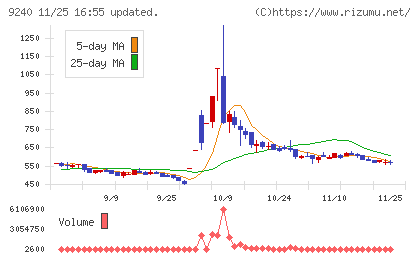 デリバリーコンサルティングチャート