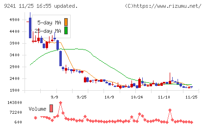 フューチャーリンクネットワークチャート