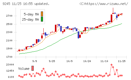 リベロチャート